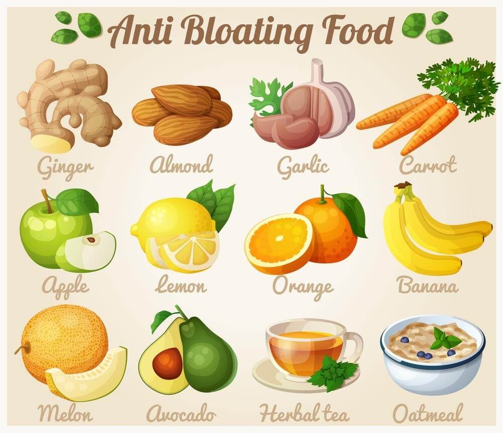 Anti bloating Foods how to get rid of bloating